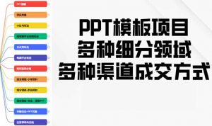 PPT模板项目,多种细分领域,多种渠道成交方式,实操教学互联网行业-互联网创业-创业网-知识创造价值 新生无限可能网创星球