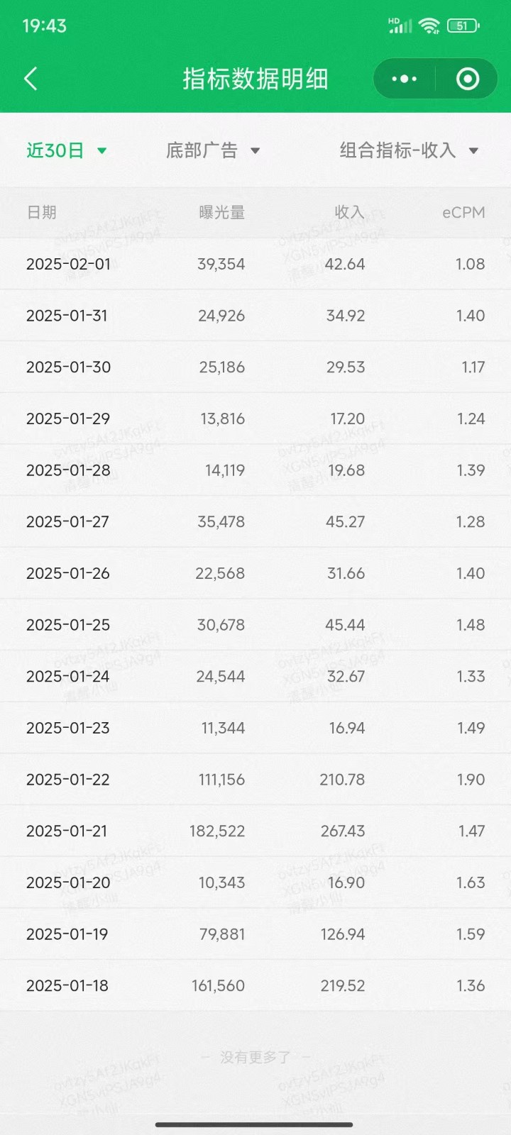 职场牛马福音!0基础复制、粘贴日搞300+?这套玩法竟是2025新风口?互联网行业-互联网创业-创业网-知识创造价值 新生无限可能网创星球