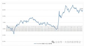 付费文章：吊打97%的权益基金，实操详解：如何利用deepseek来选出一个年化15.55%的大牛股组合?互联网行业-互联网创业-创业网-知识创造价值 新生无限可能网创星球