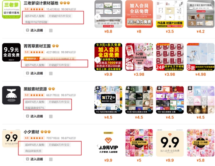 0成本虚拟项目实战手把手教你落地，单店月入5k互联网行业-互联网创业-创业网-知识创造价值 新生无限可能网创星球