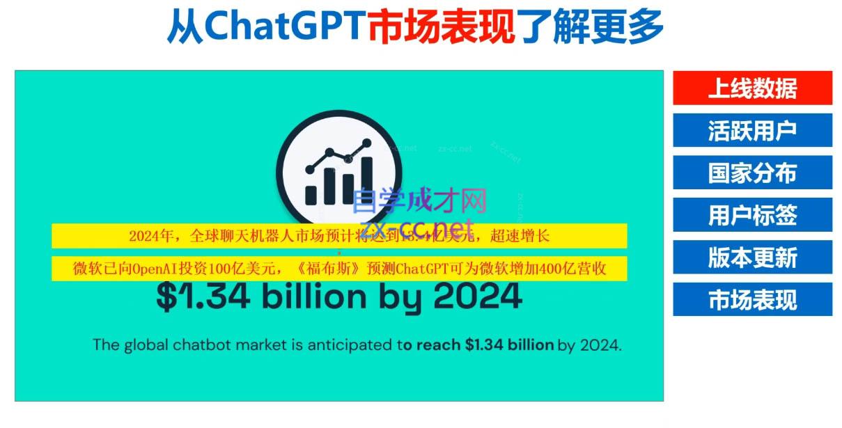 Nero老师·外贸AI冠军互联网行业-互联网创业-创业网-知识创造价值 新生无限可能网创星球