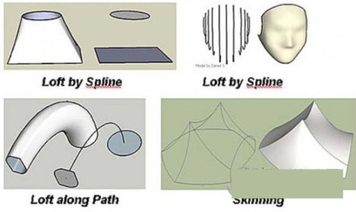 Curviloft(草图大师曲线放样插件) v1.8a 免费版互联网行业-互联网创业-创业网-知识创造价值 新生无限可能网创星球