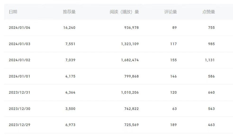 (8582期)百家号美女视频细分领域玩法，只需搬运去重，月保底3-5000＋互联网行业-互联网创业-创业网-知识创造价值 新生无限可能网创星球