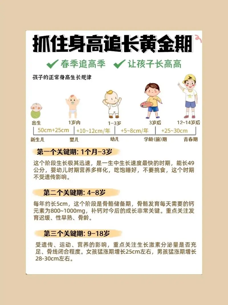 抓住长高黄金期 让孩子突破遗传二次长高互联网行业-互联网创业-创业网-知识创造价值 新生无限可能网创星球