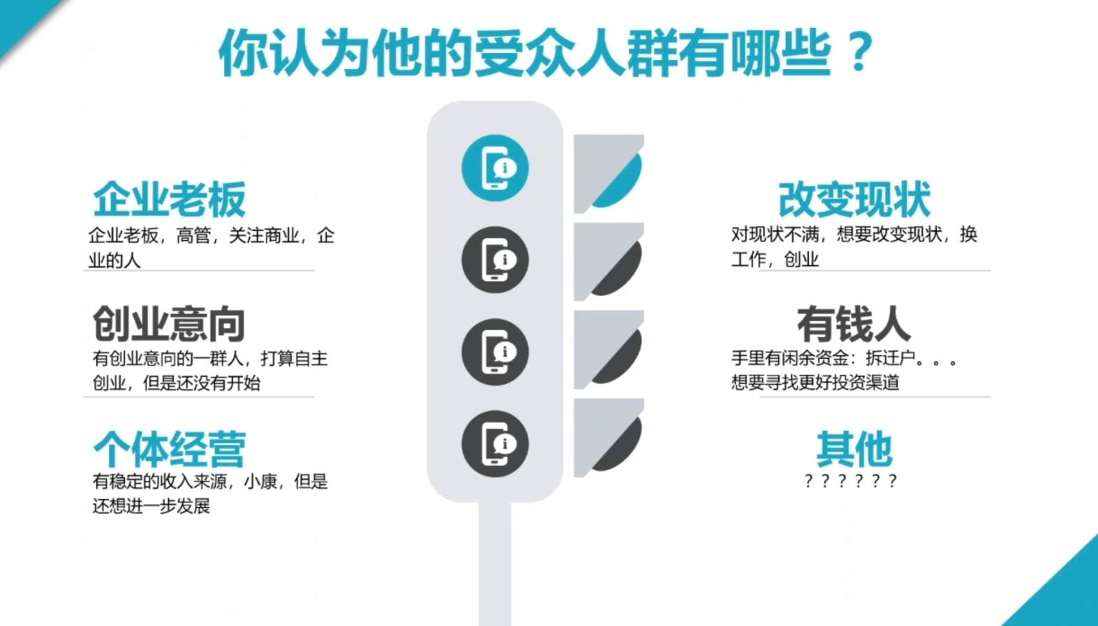 2024·SEM竞价培训(更新10月)互联网行业-互联网创业-创业网-知识创造价值 新生无限可能网创星球